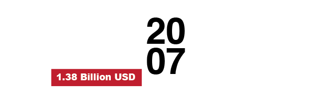 "Egyptian Propylene & Polypropylene (EPPC) Plant Industrial Project, Portsaid , Egypt "